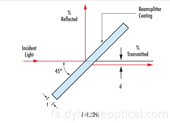 Beamsplitter Plate Png